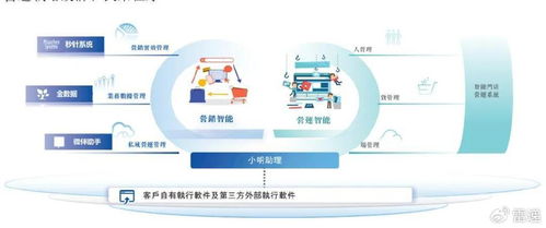 明略科技港股上市首日大漲114%，市值突破400億，技術服務獲騰訊紅杉加持