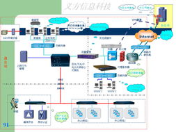 廈門義方信息科技 基于企業(yè)IT應用圖的技術服務創(chuàng)新